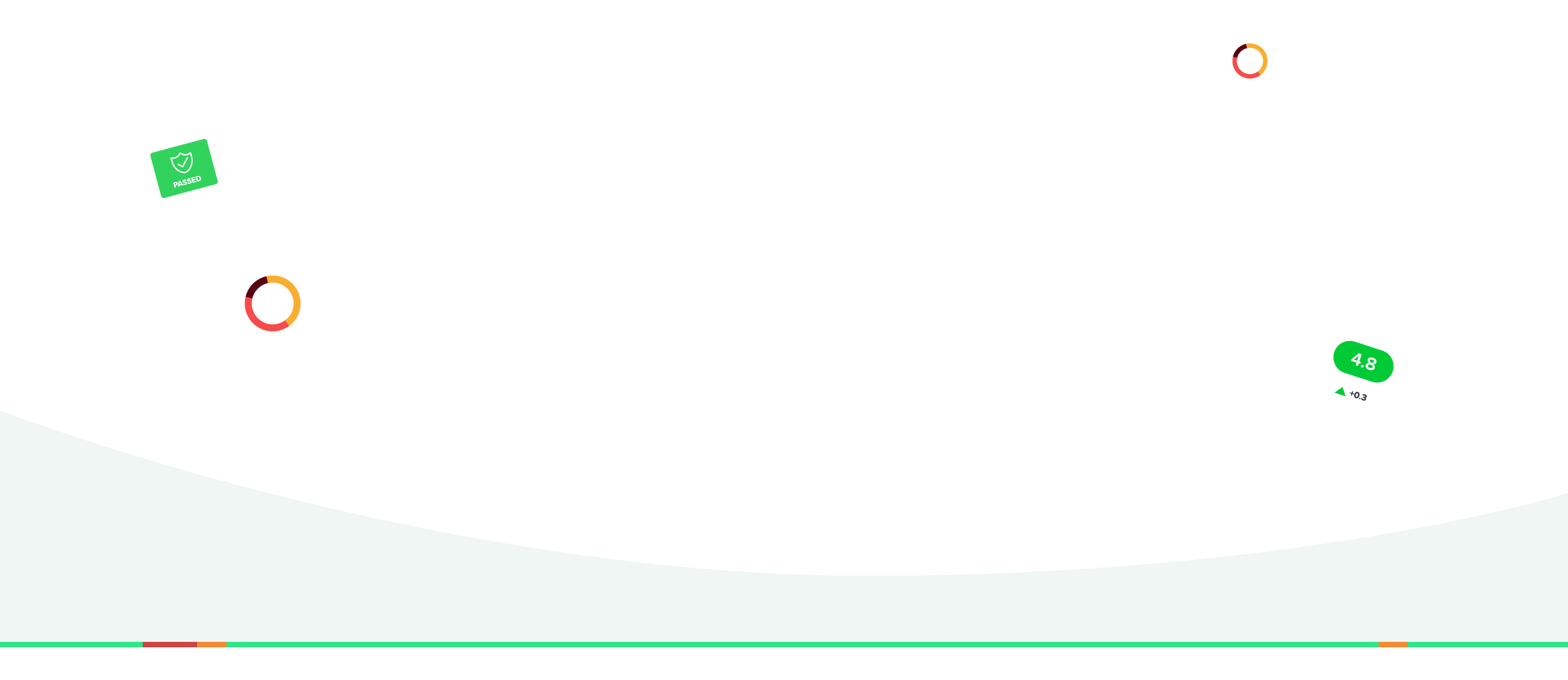 Embold code analysis dashboard