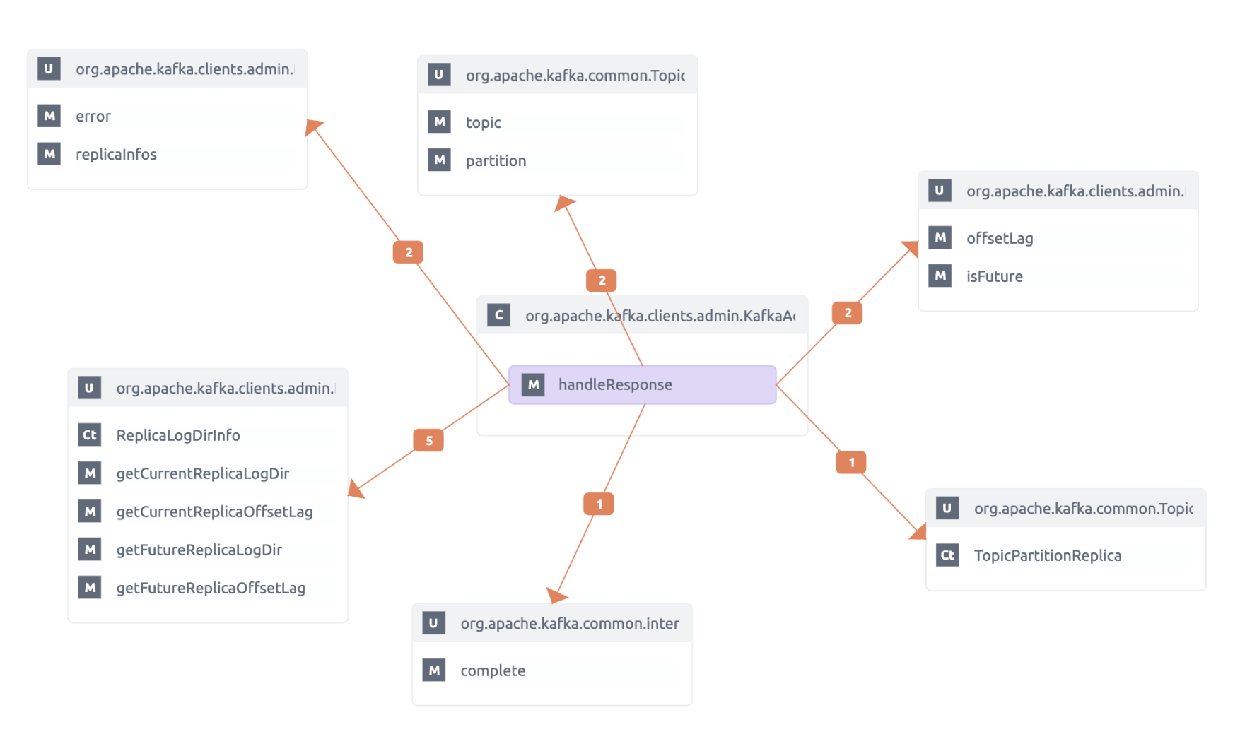 Anti-Pattern Feature